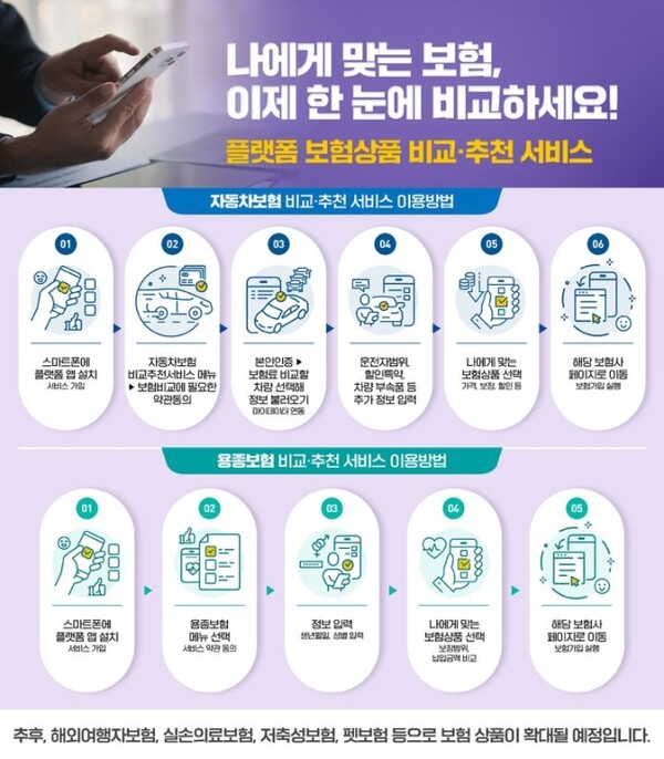 오히려 보험사 사이트 가입이 더 저렴...보험상품 비교·추천 플랫폼 반쪽 우려