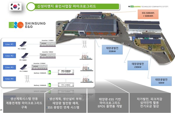 [반도체클러스터 전력수급②] 재생에너지 정말 부적합한가?