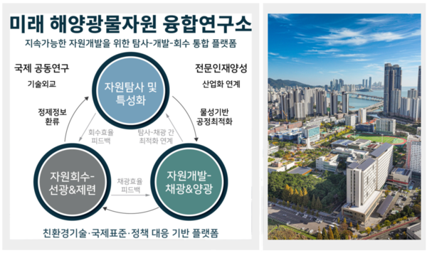 국립부경대, 해양광물자원 융합기술로 국가연구소 도전