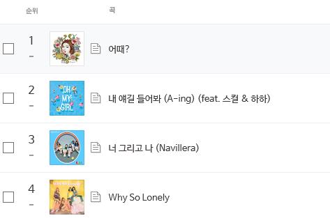 오마이걸 내 얘길 들어봐, 여자친구·원더걸스와 음원차트 격돌