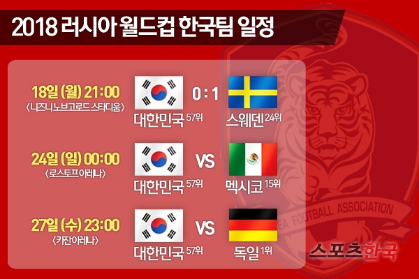  [월드컵 플러스] '스웨덴전 패배' 한국축구, 다음 일정은 멕시코전 