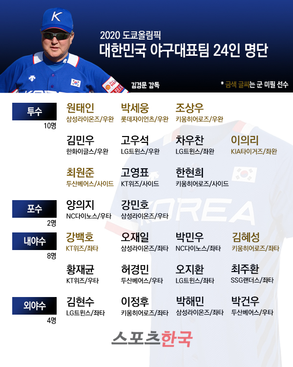 [그래픽]'원태인-이의리 포함' 도쿄올림픽 야구대표팀 24인 명단 발표