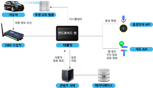알비티모터스, 메타버스 분야 진출…메타버스 융합콘텐츠 지원사업 선정