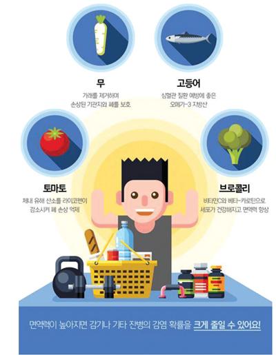 면역력 강화에 좋은 식품 BEST 4는?