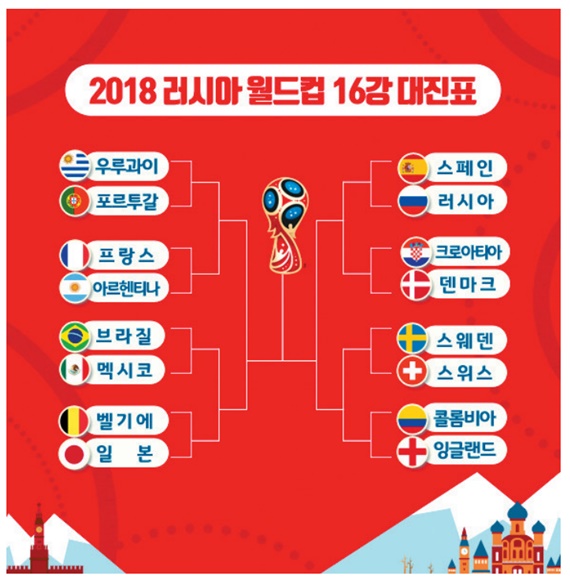  16강 스타트, 득점왕 후보는? 