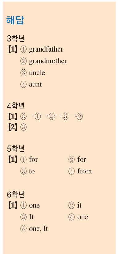 「잉글리시 파워」1월 3일
