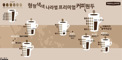 형형색색 나라별 프리미엄 커피원두의 매력은?