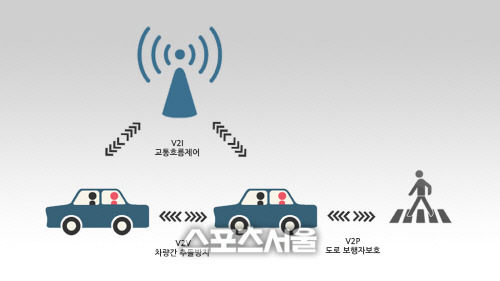 LG전자, LTE 기반 스마트카 차량통신 기술 주도한다