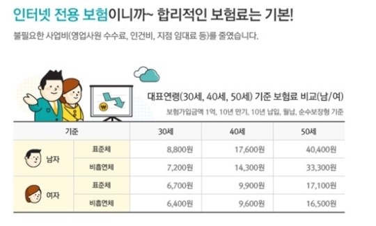 신창재 야심작 교보라이프플래닛, 애물단지 전락?