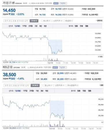 모뉴엘 파산 선고...수천억 손실에 은행주 휘청