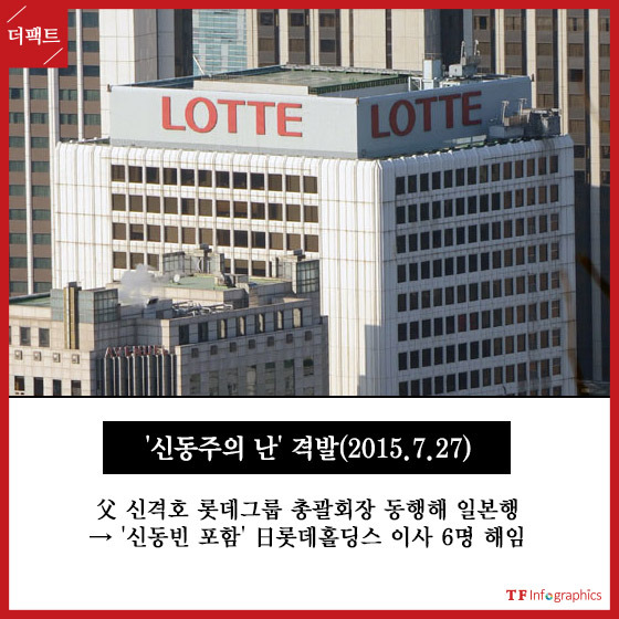 [TF카드뉴스] 롯데 궁정쿠데타, 드라마 재벌 갈등 아닌 현실!