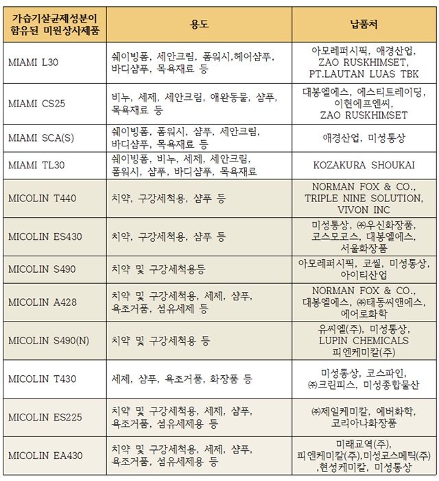 가습기 살균제성분 함유 제품 만든 30개 기업은 어디?
