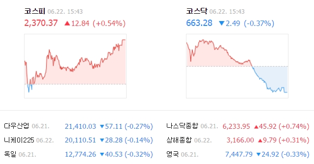 코스피 하락 삼성전자 환율