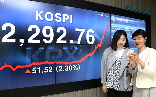코스피 사상최고치 2,292.76… 코스닥은 640선 돌파