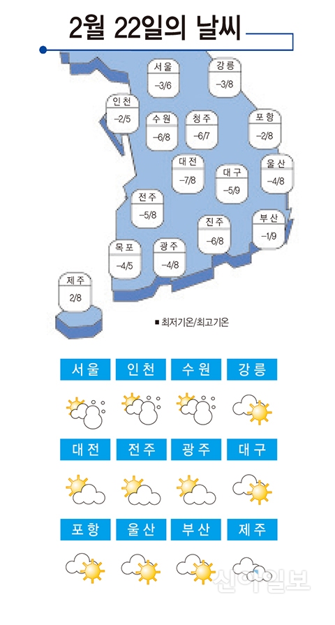 [날씨] 2월22일 밤부터 서울·경기 일부지역 눈… 미세먼지 보통