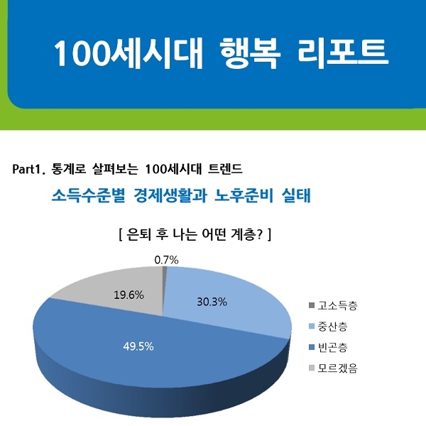 NH투자證 100세시대연구소, 행복리포트 44호 발간