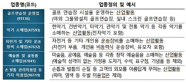 내년부터 네일샵·골프연습장도 현금영수증 의무 발급