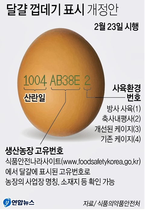 23일부터 달걀껍데기에 산란일자 4자리 표시