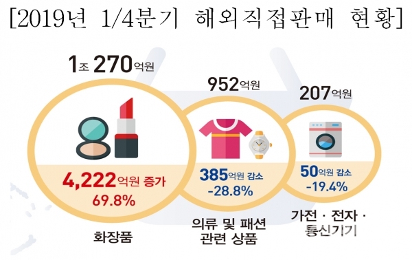 충남경제진흥원, ‘아마존 온라인 쇼핑몰 활용 설명회’ 개최