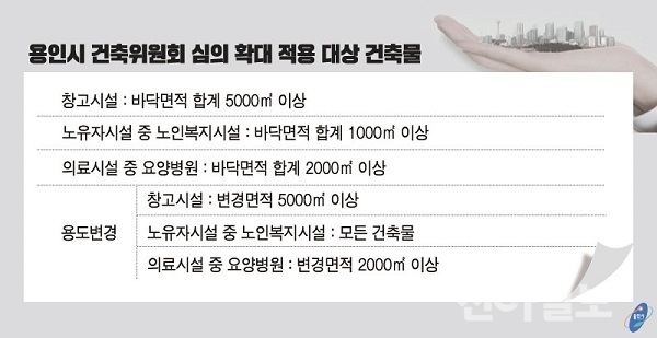 용인시, 창고‧노인복지시설‧요양병원 건축 심의 확대