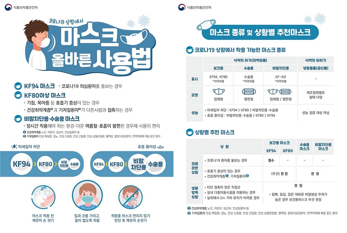 식약처 올바른 마스크 사용법 안내