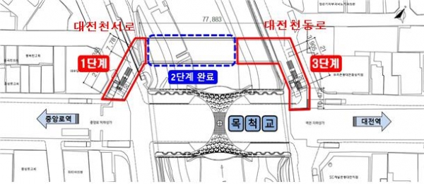 대전시, 중앙로 신‧구 지하상가 연결공사 앞두고 우회도로 공사 추진