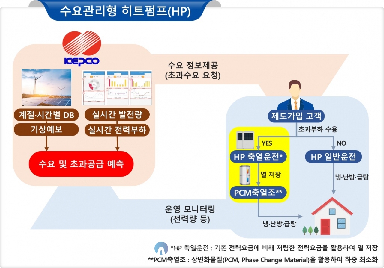 한전 전력연구원-오텍캐리어 공동연구 추진