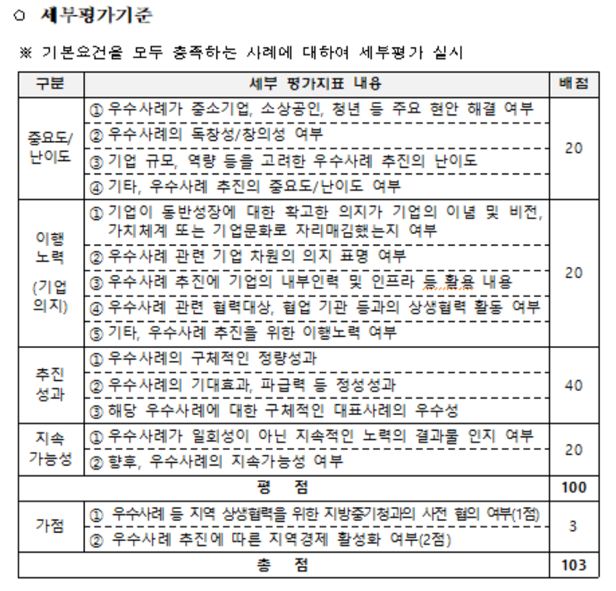 동반성장 문화 확산 윈윈 아너스 프로젝트 가동