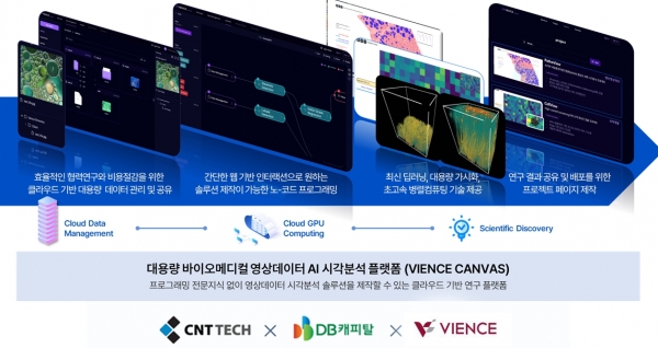씨엔티테크 x DB드림빅 투자조합, 바이오메디컬영상 플랫폼 기업 ‘바이언스’ 투자