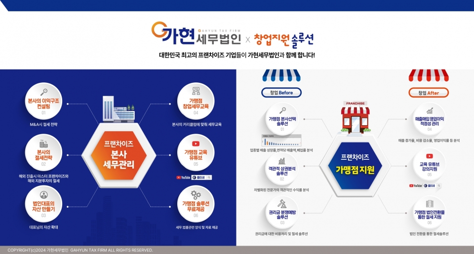가현세무법인, 프랜차이즈 세무관리·가맹지원 프로그램 선봬