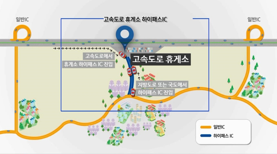 더 편리하고 안전하게 진화하는 고속도로 휴게소