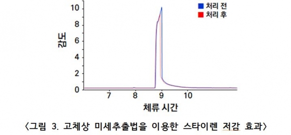 국립낙동강생물자원관, 악취원인 물질 분해하는 미생물 특허 출원