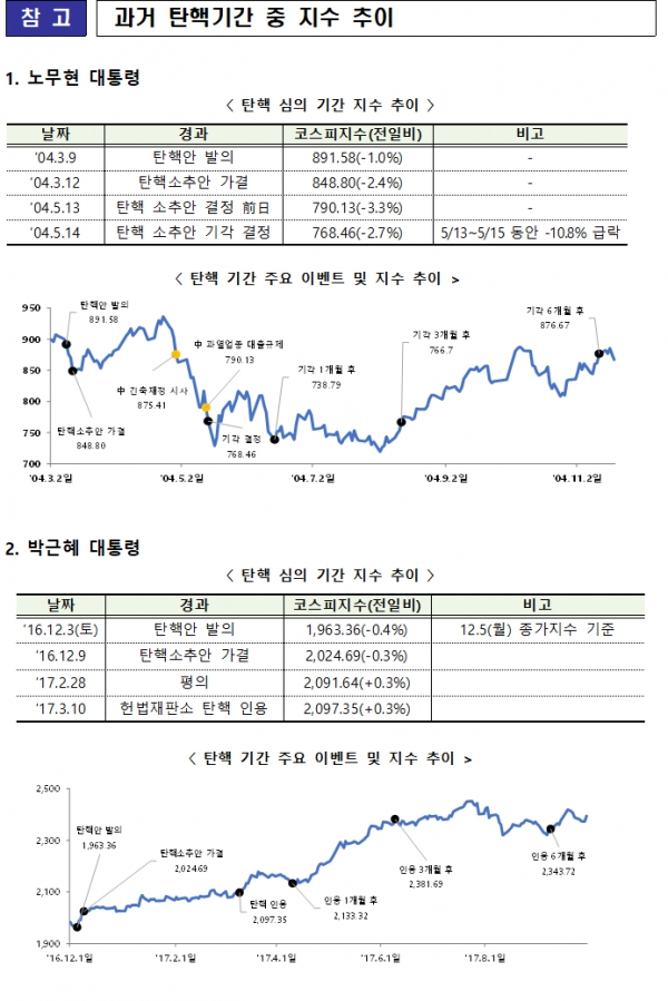 한국거래소, 비상 시장점검회의…향후 시장 관리방안 논의