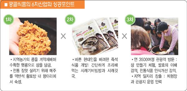 항아리 밖 된장의 6차산업화, 농촌 온기 불어넣다