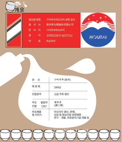 [포춘500] 중국의 國酒 구이저우 마오타이…백주시장 독보적 위치 점유