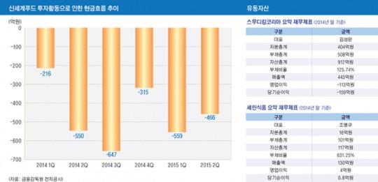 [M&A] 신세계푸드, M&A로 종합식품회사로 변신 본격화