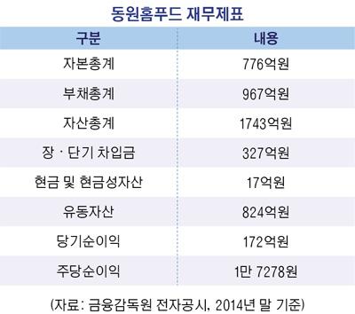 [M&A]축산물유통사 금천 합병한 동원홈푸드는?