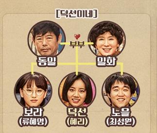 성동일 모친상 어머니 10년간 포장마차 한 사연, 응답하라 1988 모친상보다 더 슬픈 무릎팍도사 스토리... 손녀 혜리 덕선은 어디에?