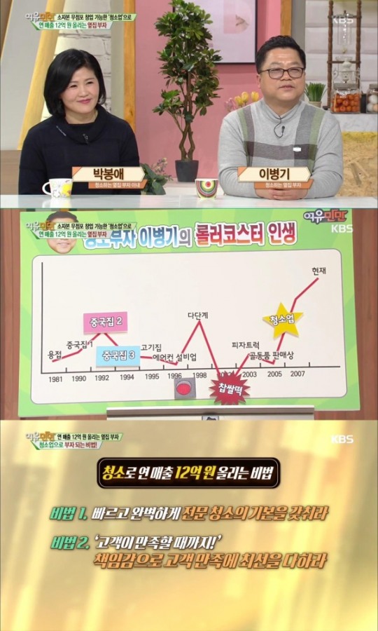 여유만만 전 재산 날리고 인생역전! 소자본으로 창업가능한 청소업…연 매출 12억