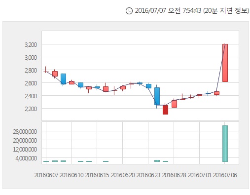 STX중공업  STX엔진  한중엔시에스  유니포인트  청광종건  씨티네트웍스  디지캡  텔콘  좋은사람들 구름컴퍼니는 어떤 회사?