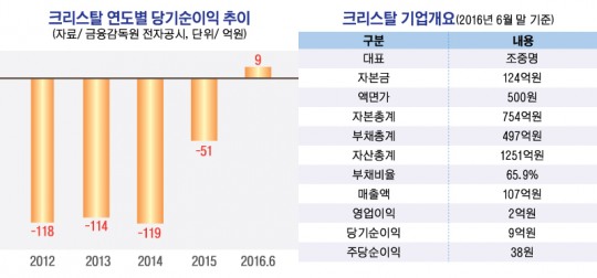 [M&A] 화일약품의 최대주주 변경 수반 주식담보제공 계약 ‘주목’