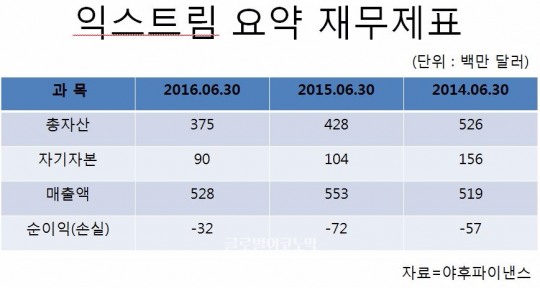 [글로벌M&A] 익스트림 네트웍스, 브로케이드 데이터센터 네트워킹 사업부 5500만 달러에 인수
