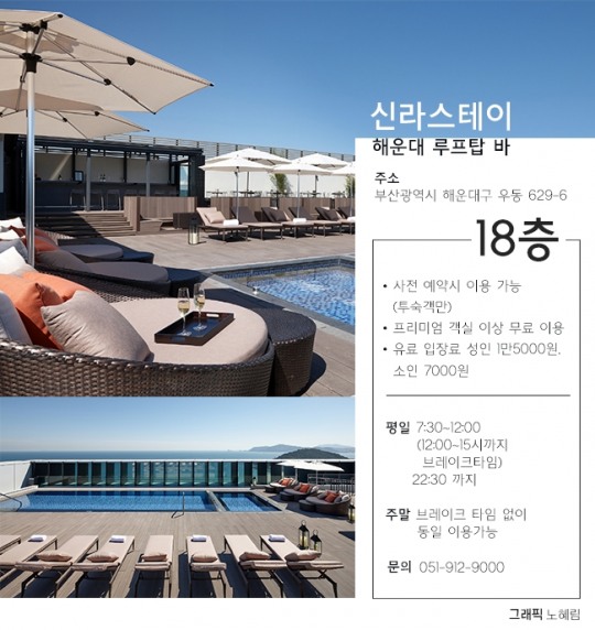 “루프톱 바에서 즐기는 한 잔의 칵테일”… 롯데 ‘L7’·신라스테이 ‘해운대’