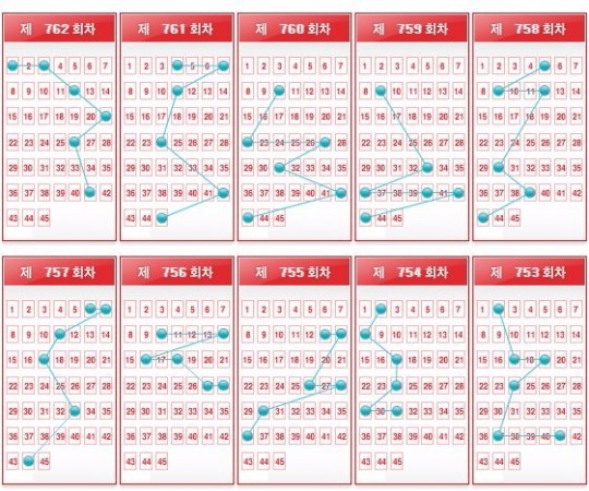 [나눔로또 763회] 1등 당첨금 73억, 무려 15주 출현 안한 번호 단 4개