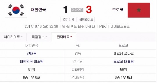 모로코 피파랭킹 56위?… 51위 한국에 3:1 승리 "실력차이는 우리보다 한 수 위"