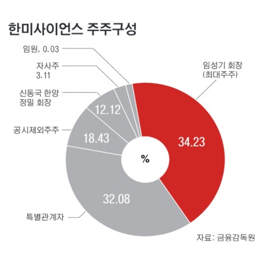 [기업분석] 한미사이언스