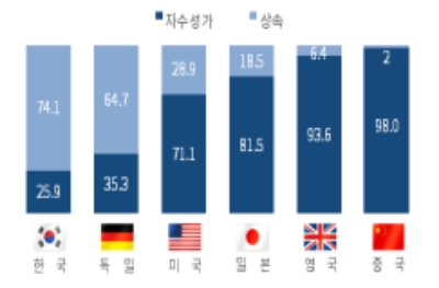 경제전문가 성장 이끌 현실적 대안 만들자…경제팀에 제언
