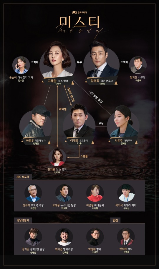 JTBC 금토드라마 미스티 김남주x지진희, 첫방…인물관계도