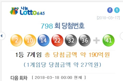 충남 로또, 전남 진도로또, 경기 드림로또마켓, 경남 AM&PM과 목화휴게소, 부산 영남재건상사와 경동G-PLUS할인마트 7곳 나눔로또 1등... 