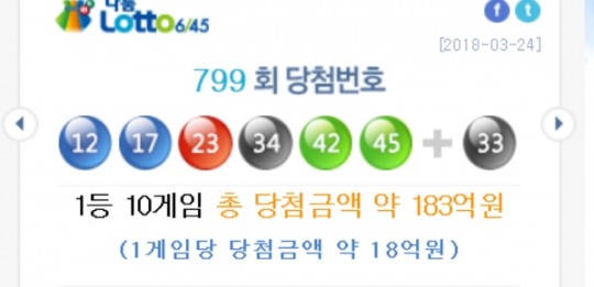 로또 799회 오케이상사, 잠실매점, 명당복권, OK25, 복권나라, 대박마트, 경마장 복권 대박 주목